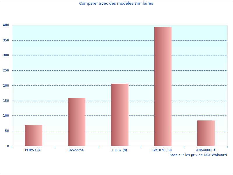Tente Bivvy très beaux angles