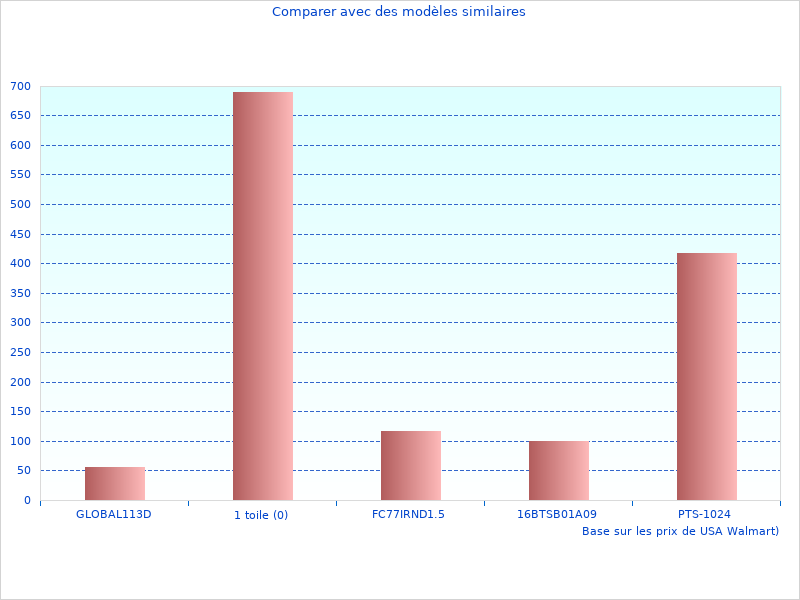 Image intéressante du Présentation du Mètre VPRO