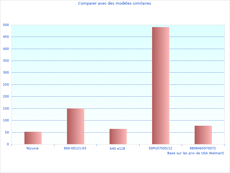 Merci de contribuer  Trouv V Lo BTE