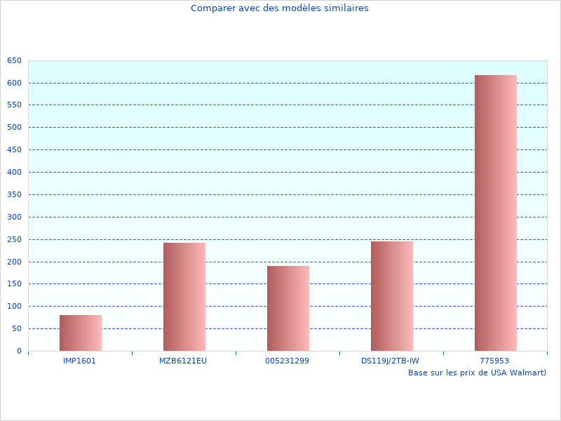 J'ai pris cette photo du Multifonction Premium Sphgx200fr