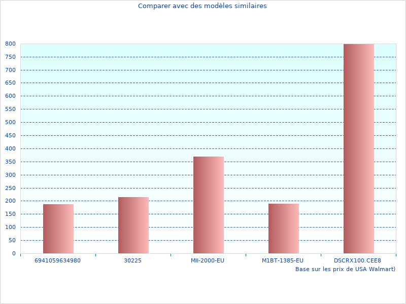 Photo couleur avec Hilfiger Basic