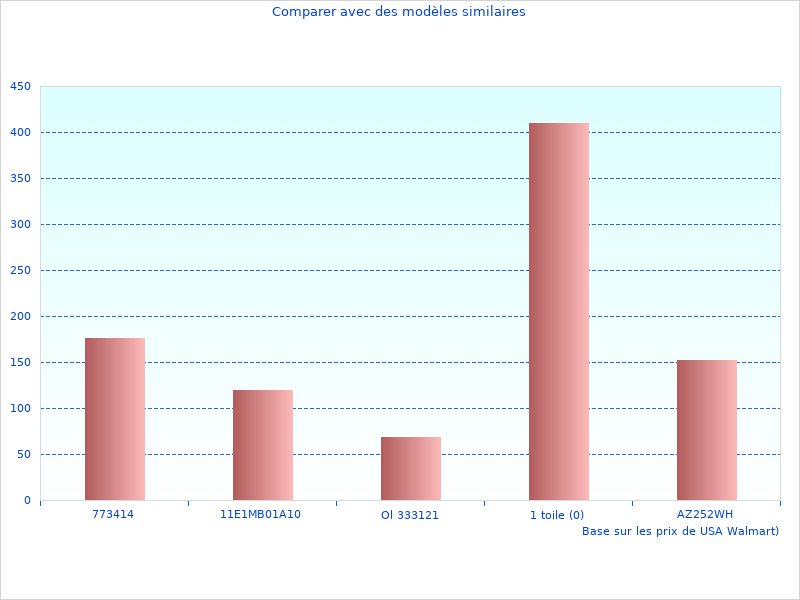 Caddylite EZ sera populaire en 2023