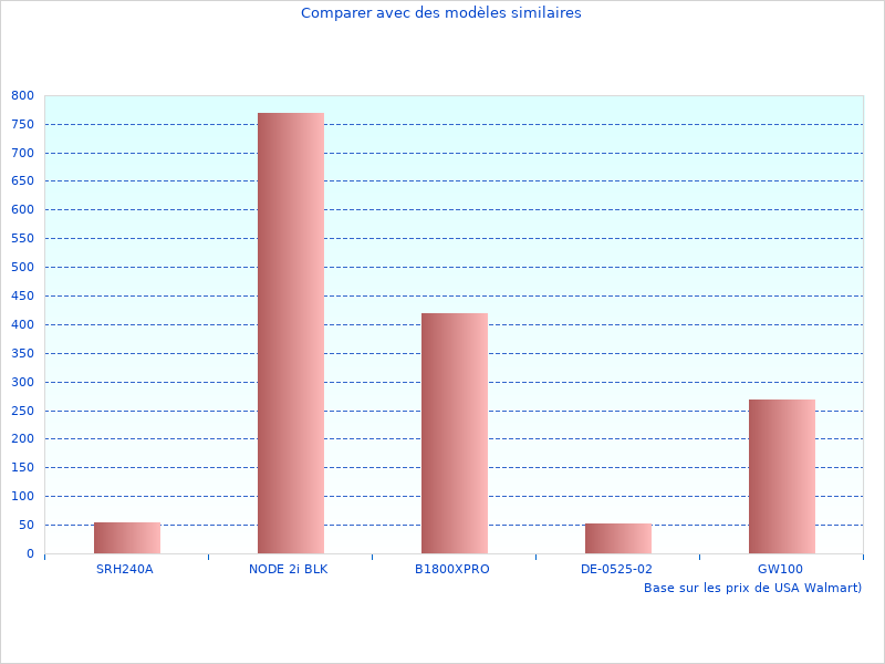 J'ai apprécié en savoir plus sur 250 CM