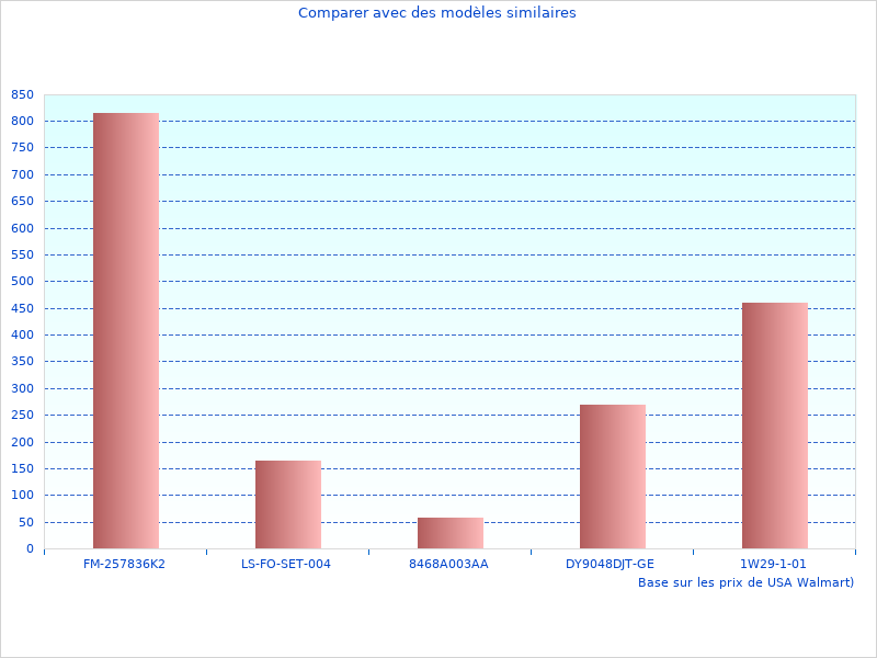 Images de VPRO500 T comme celle-ci