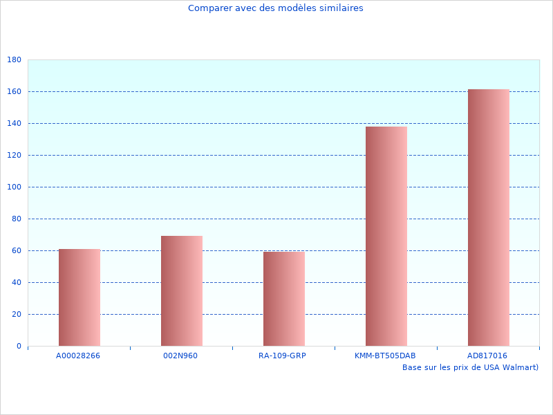 Ce lien pour Trottinette lectrique fonctionne