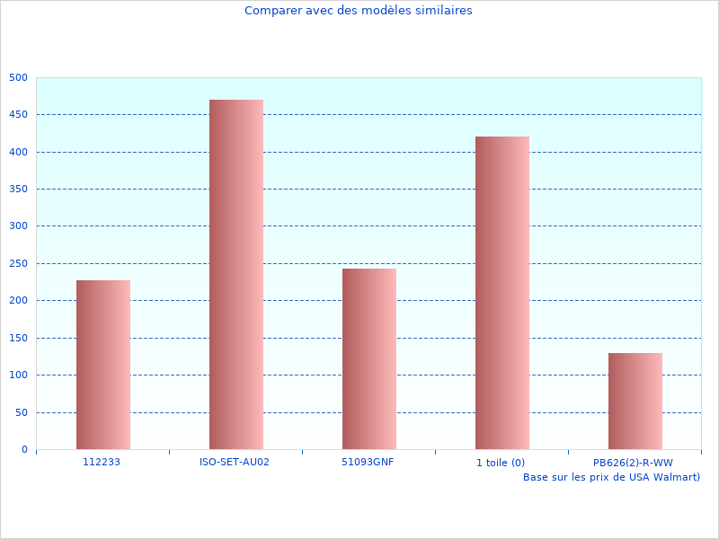 Données de GPS Antivol les plus récentes pris ce mois-ci