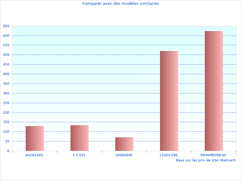 Système de musculation 8en1 d'Sportstech