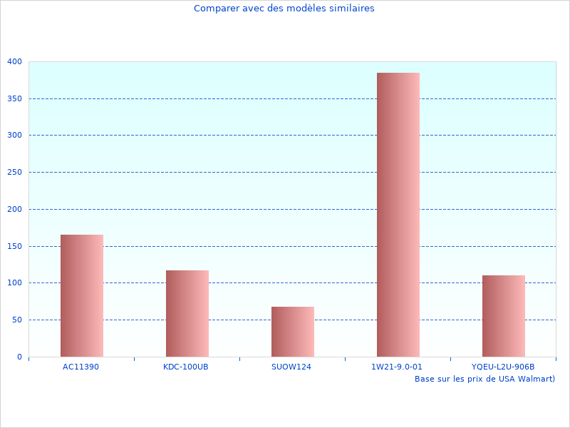 Zoom 80 sera populaire en 2023