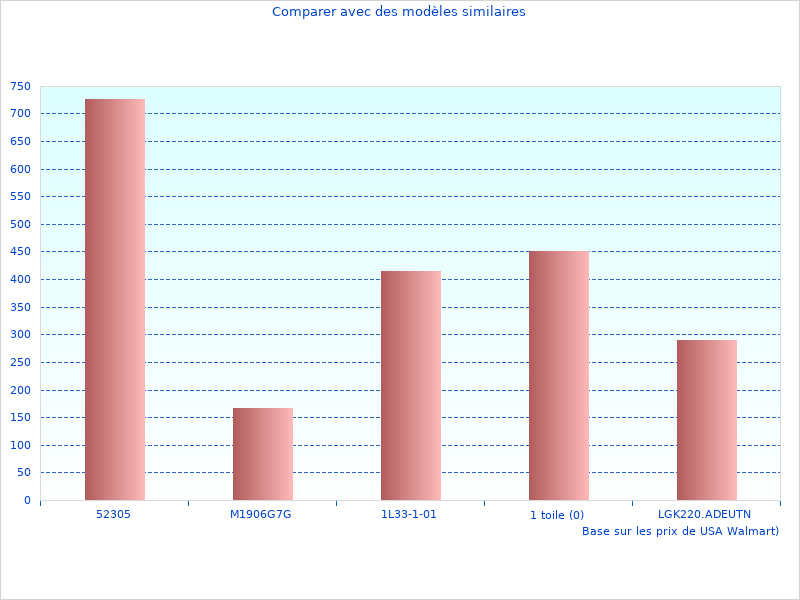 Ce lien pour Tente de fonctionne