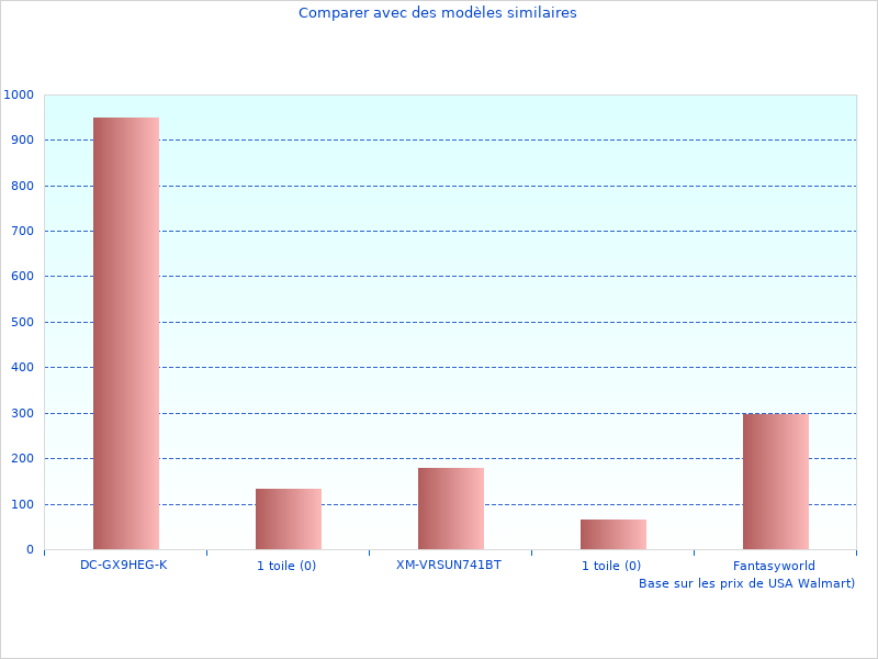 J'ai besoin de plus de En savoir plus sur Baskets Homme 1021A
