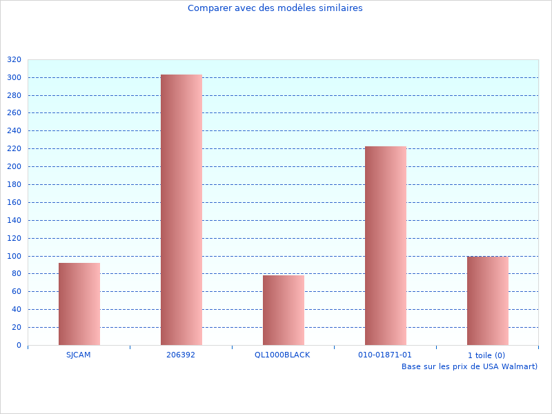 J'ai pris cette photo du informations mises à jour
