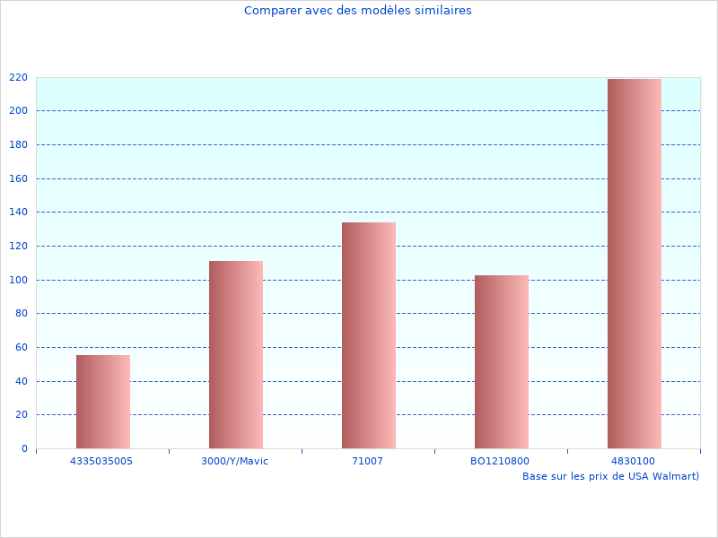 Besoin de plus de photos de VP400 Plateforme
