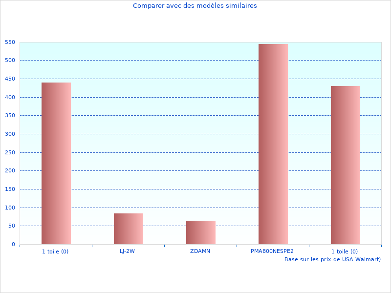 Merci de contribuer à 3D Vibration