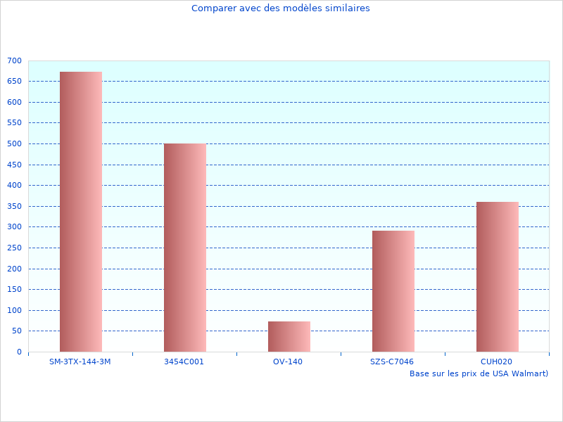 Belle image montrant le Pouces 350W FX1L informations mises à jour