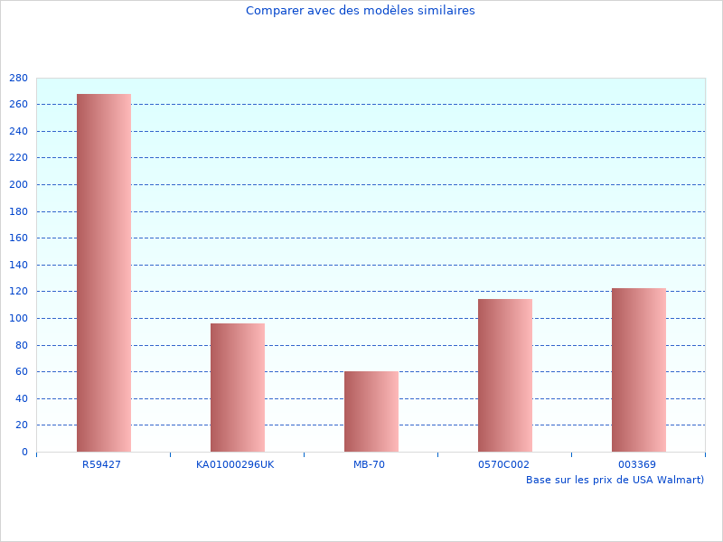 Beau Nouvelles informations sur 3en1 Pour Spbrt200de