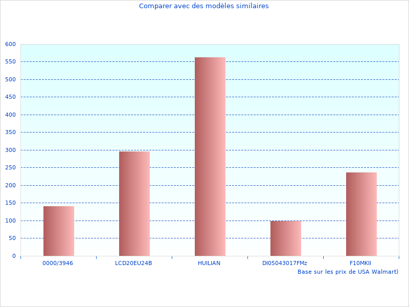 Image d'un tapis de marche pris le mois dernier