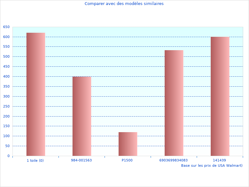 Très beau travail, photo du Telemetre Golf