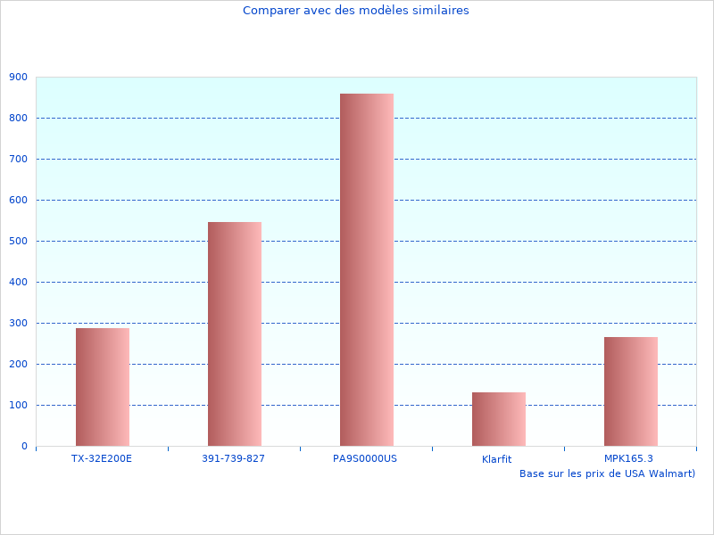 En savoir plus sur De Route E007409PC
