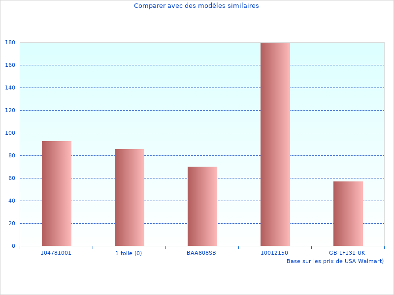 Images de Coronella Tapis comme celle-ci