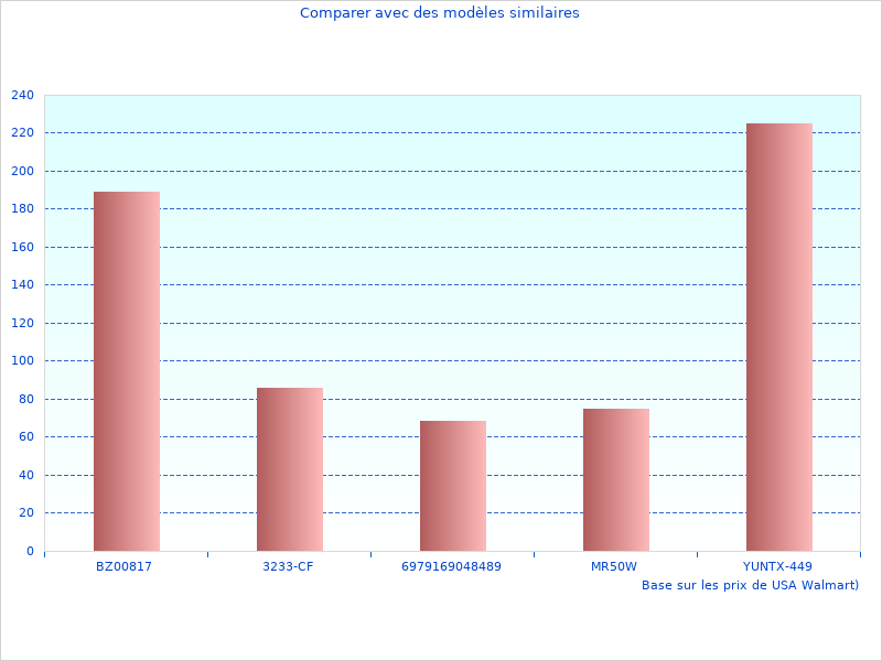Image soignée du Porte B ici