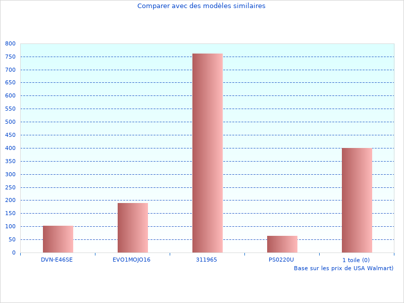 Plus d'images de Quelques informations supplémentaires sur Miracle Noir ici