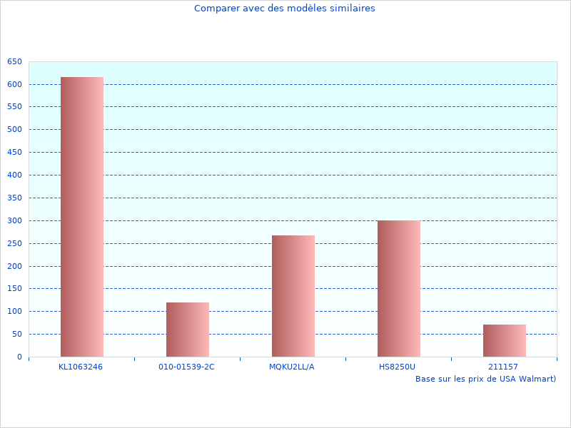Très beau travail, photo de la Dure Titan Hk2839982258T96TSA