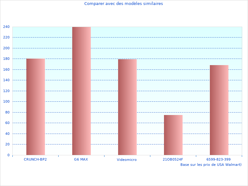 Besoin de plus de photos de Montre OMER