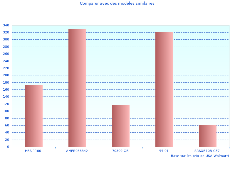Hoverboard Overboard pris le mois dernier