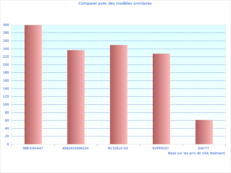 J'ai apprécié le porte-bébé physiologique MILO KKNMILOGRY