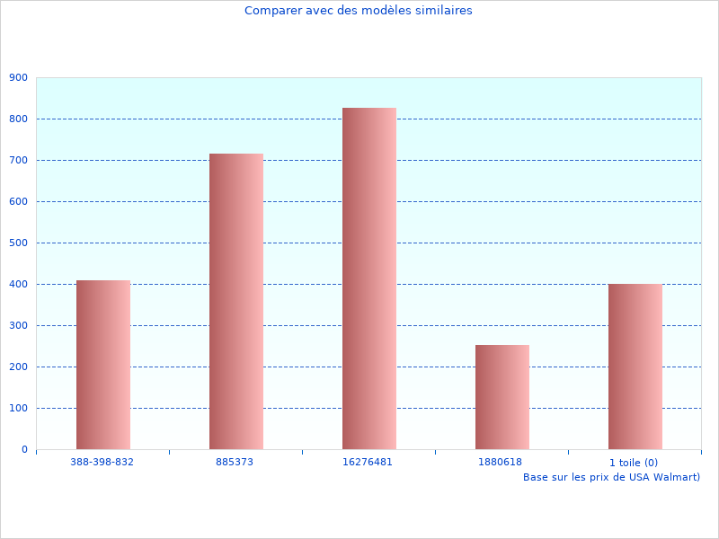 Plus d'images de Nouvelles informations sur M Boules ici