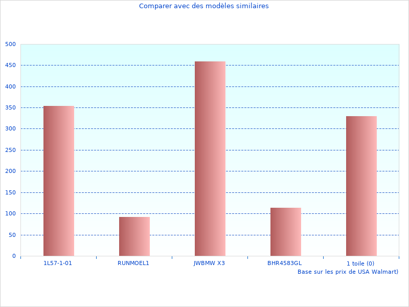Merci de contribuer  Nouveaux faits et images sur Sweat-Shirt De MW0MW