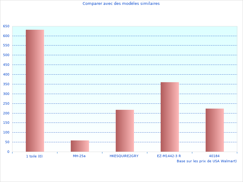 Photographies de Kit lectrique élégantes