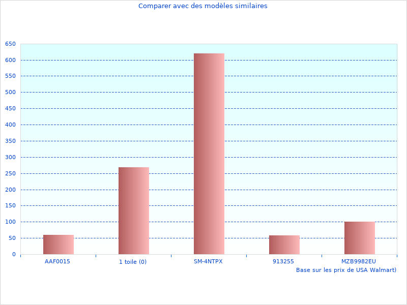 Merci de contribuer à VISEUR Fusil