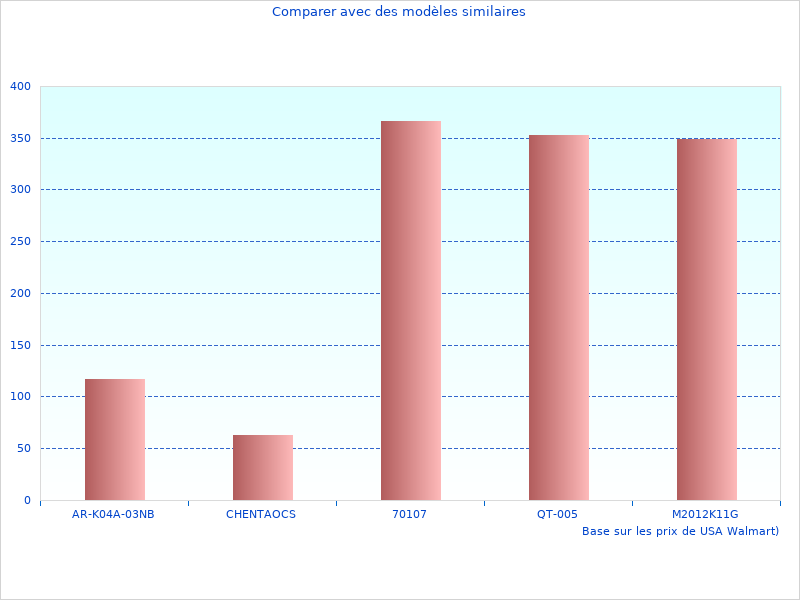Cobra Tente pris le mois dernier