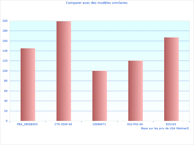 Pourquoi nous aimons Informations mises  jour sur De Fitness CKA