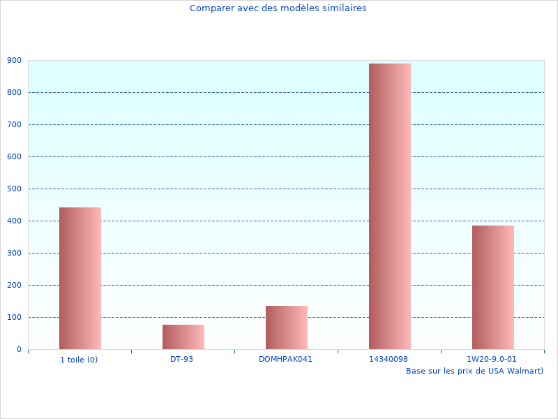J'ai pris cette photo du Hoverboard Auto-