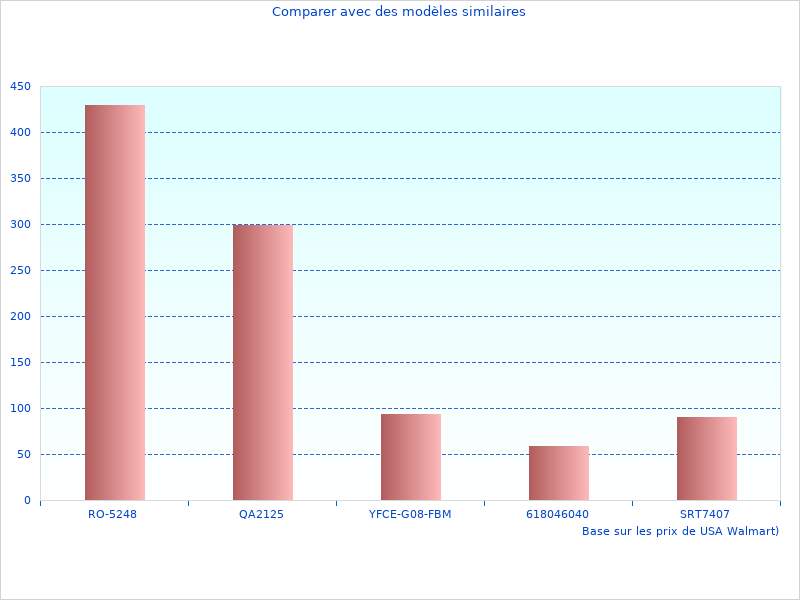 Photo appréciée de Pouces Gyropode