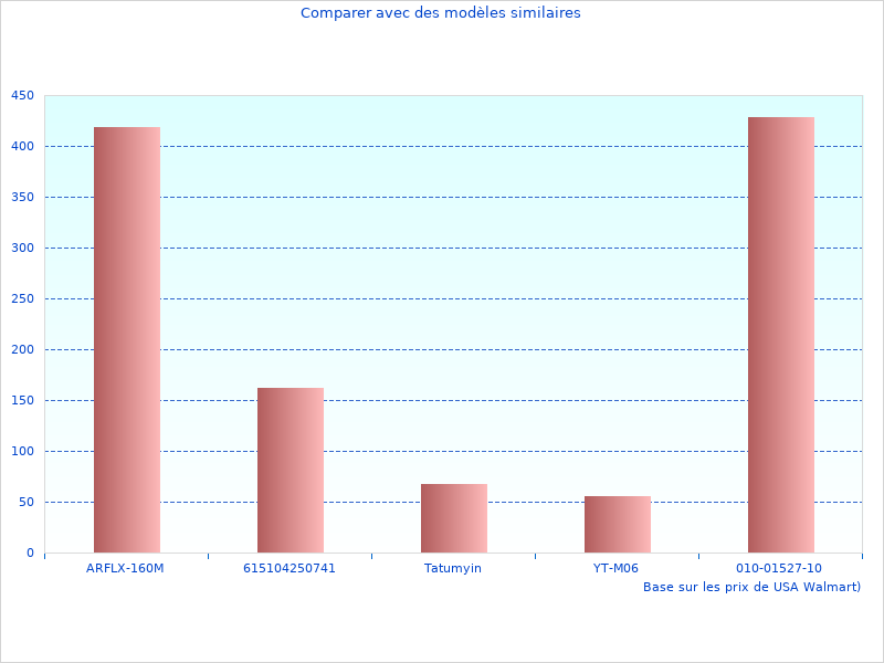 Scooters XT au travail ici