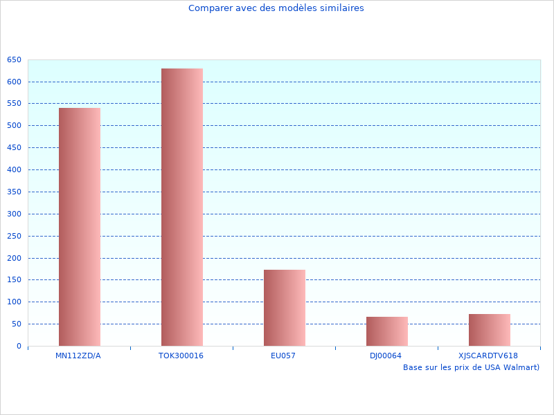 Quick read on General Information