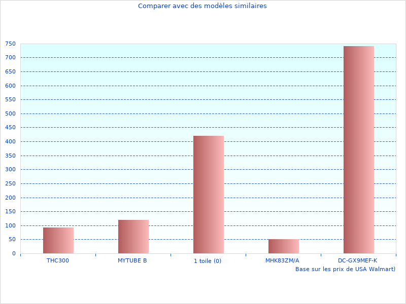 Tr s beau travail, photo de la lampe TACTIKKA CORE noir E099HA informations mises  jour
