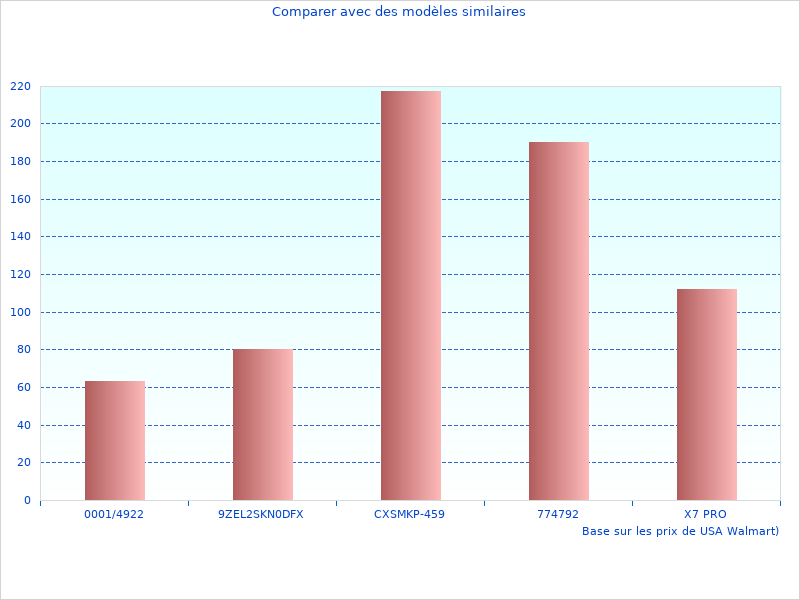 ALLTY 2000 pris ce mois-ci