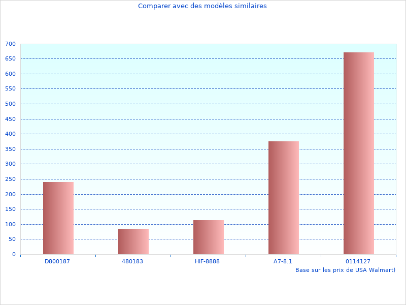 Photo de haute qualité du Hilfiger Logo