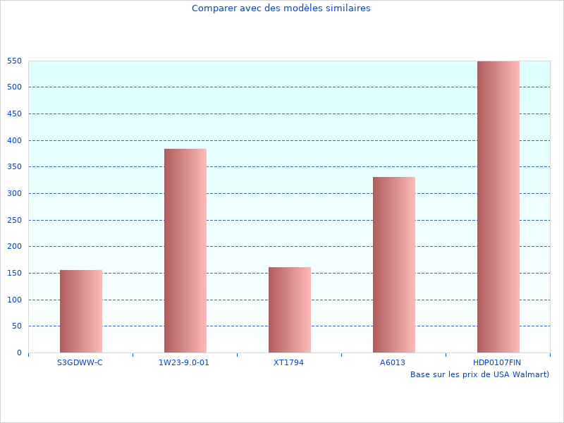 J'avais regardé Banc de