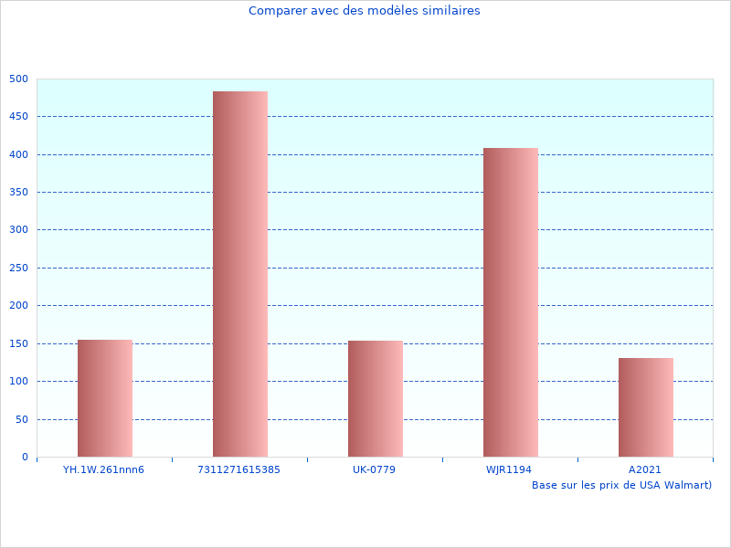 Rameur d'appartement sera populaire en 2023