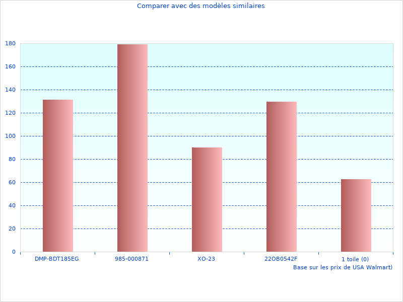 Photo de haute qualité du TP32 Pilote