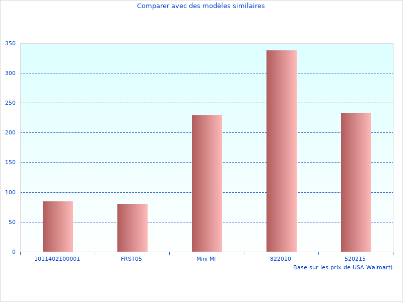 Ne trouvera pas une meilleure image de 2023 Ski Homme Rapport