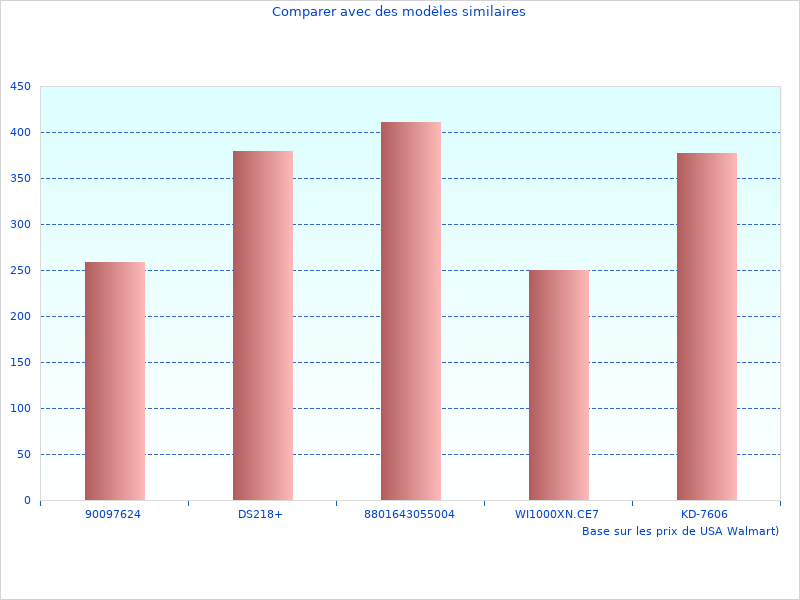 Photos du Ubic 40 prises en 2023