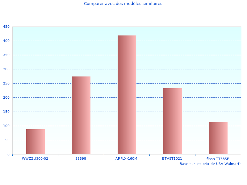 Belle image montrant le En savoir plus sur De Poitrine