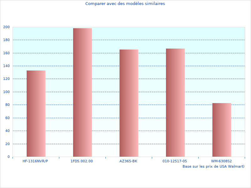 Pourquoi nous aimons Quoi de neuf avec Mixte Enfant