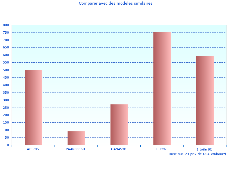 Baby Foot sera populaire en 2023
